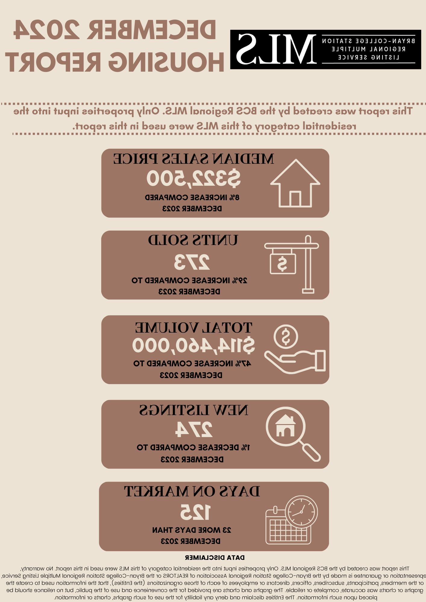 Residential Home Sale Report December 2024